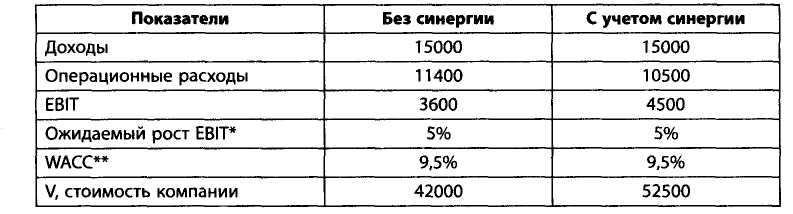 Тема 9. Оценка эффективности программ реструктуризации финансово-кредитных институтов - student2.ru