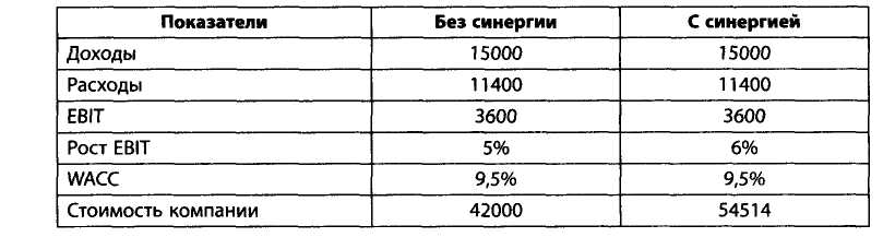Тема 9. Оценка эффективности программ реструктуризации финансово-кредитных институтов - student2.ru