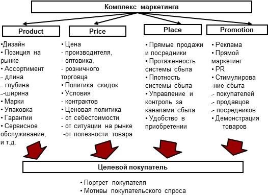 Краткое описание истории бизнеса - student2.ru