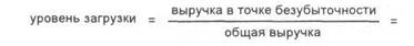 Краткосрочный расчет результата - student2.ru