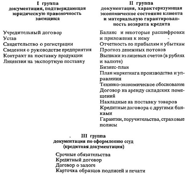 Кредитная документация, представляемая банку на начальном и последующих этапах кредитования - student2.ru