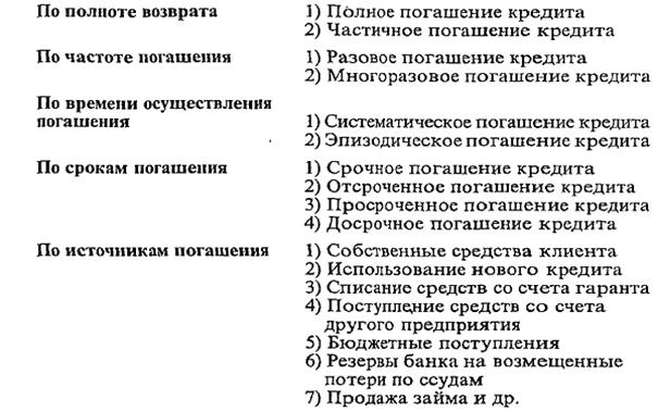 Кредитная документация, представляемая банку на начальном и последующих этапах кредитования - student2.ru