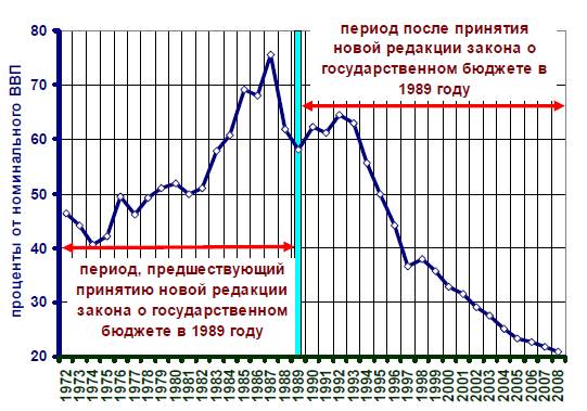 Кредитная политика в условиях зарубежных стран - student2.ru