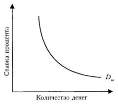 Кредитная система и ее структура. Банковская система Республики Беларусь - student2.ru