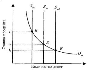 Кредитная система и ее структура. Банковская система Республики Беларусь - student2.ru