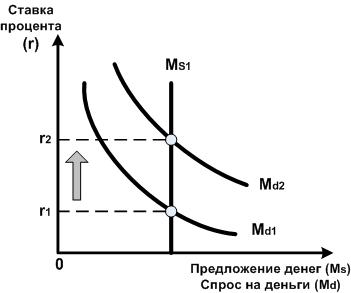 Кредитно-денежная политика государства: цели и средства - student2.ru