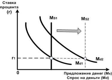 Кредитно-денежная политика государства: цели и средства - student2.ru