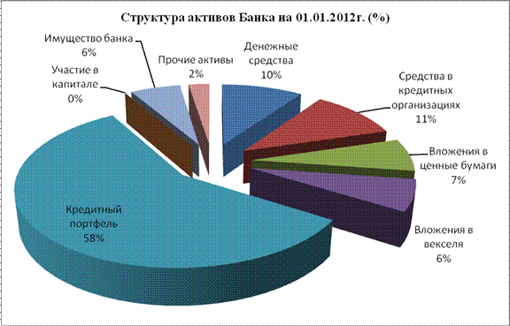 Кредитование юридических лиц и индивидуальных предпринимателей - student2.ru