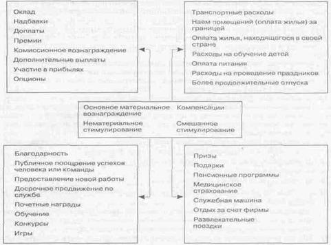 критерии отбора менеджеров и других категорий работников - student2.ru