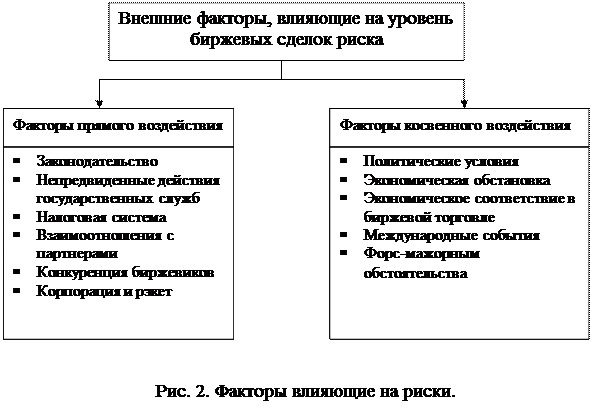 Критерий оценки биржевых рисков - student2.ru