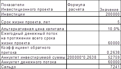 Критерий принятия решения по методу ЧДД --- принимаются те инвестиционные проекты, ЧДД которых положителен. - student2.ru