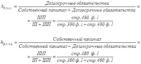 Критическое значение коэффициента финансовой зависимости - 2 - student2.ru