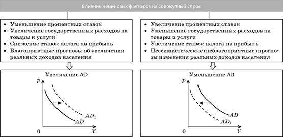 Кривая спроса. Индивидуальный и рыночный спрос. Влияние на спрос не ценовых факторов. Рыночный спрос - student2.ru