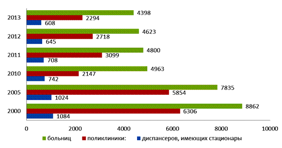 Курсовая работа по дисциплине. студент гр. 111 очного отделения - student2.ru