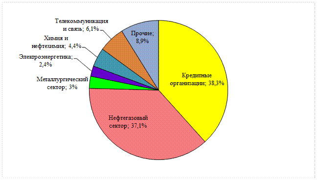 Курсовая работа по дисциплине. студент гр. 111 очного отделения - student2.ru