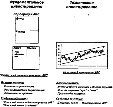 квалифицированный инвестор - student2.ru