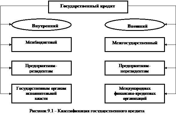 Квазифискальный (квазибюджетный) дефицит - student2.ru