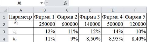 Лабораторная работа 7 Анализ финансово-экономических ситуаций с помощью надстройки «Поиск решения» - student2.ru