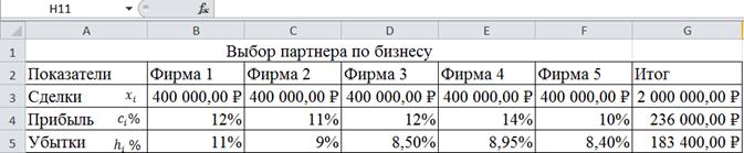 Лабораторная работа 7 Анализ финансово-экономических ситуаций с помощью надстройки «Поиск решения» - student2.ru