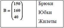 Лабораторная работа № 2. Построение диаграмм и графиков функций. - student2.ru