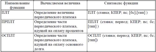 Лабораторная работа № 2. Построение диаграмм и графиков функций. - student2.ru