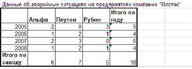 Лабораторная работа № 2. Построение диаграмм и графиков функций. - student2.ru