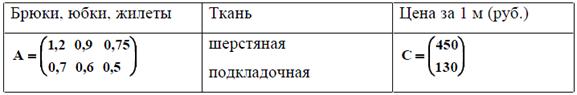 Лабораторная работа № 2. Построение диаграмм и графиков функций. - student2.ru