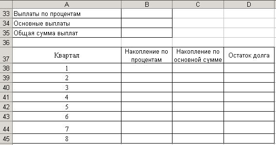 ЛАБОРАТОРНАЯ РАБОТА № 3. ФИНАНСОВЫЙ АНАЛИЗ В MS EXCEL. АНАЛИЗ ИНВЕСТИЦИЙ - student2.ru