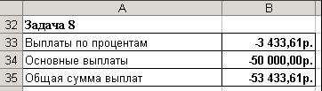 ЛАБОРАТОРНАЯ РАБОТА № 3. ФИНАНСОВЫЙ АНАЛИЗ В MS EXCEL. АНАЛИЗ ИНВЕСТИЦИЙ - student2.ru