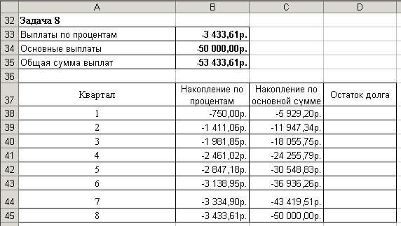 ЛАБОРАТОРНАЯ РАБОТА № 3. ФИНАНСОВЫЙ АНАЛИЗ В MS EXCEL. АНАЛИЗ ИНВЕСТИЦИЙ - student2.ru