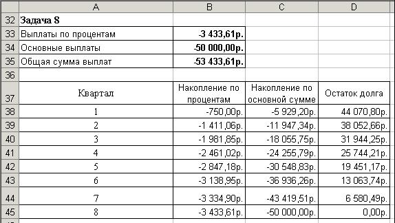 ЛАБОРАТОРНАЯ РАБОТА № 3. ФИНАНСОВЫЙ АНАЛИЗ В MS EXCEL. АНАЛИЗ ИНВЕСТИЦИЙ - student2.ru