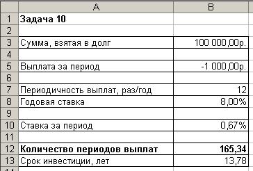 ЛАБОРАТОРНАЯ РАБОТА № 3. ФИНАНСОВЫЙ АНАЛИЗ В MS EXCEL. АНАЛИЗ ИНВЕСТИЦИЙ - student2.ru