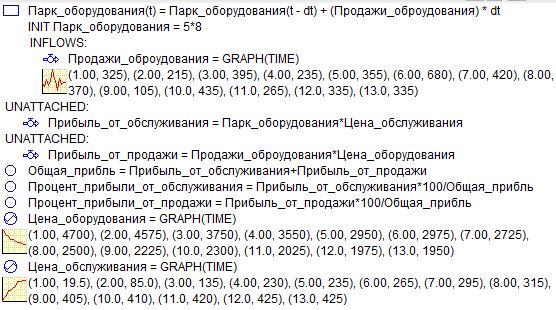 Лабораторная работа № 3. Модель кредитования трех предприятий - student2.ru