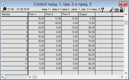 Лабораторная работа № 3. Модель кредитования трех предприятий - student2.ru