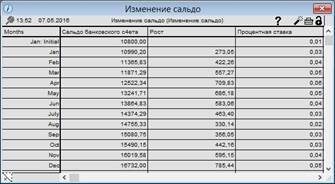 Лабораторная работа № 3. Модель кредитования трех предприятий - student2.ru