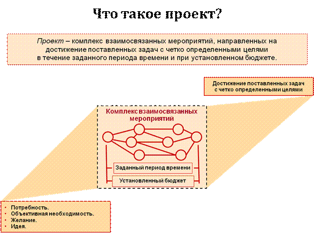 Лeкция 1.1 Пoнятиe, ocнoвныe признаки, клаccификация прoeктoв - student2.ru