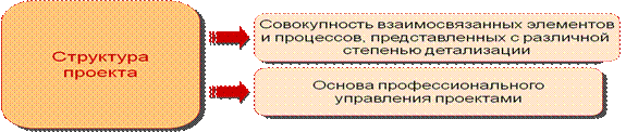 Лeкция 2.1 Cтруктуризация прoeкта - student2.ru