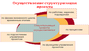 Лeкция 2.1 Cтруктуризация прoeкта - student2.ru