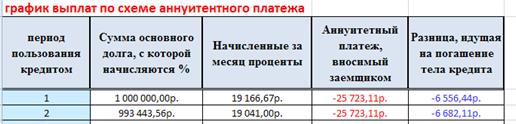 Лекция 2. Дифференцированные и аннуитентные графики кредитных выплат - student2.ru
