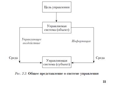 Лекция 2. Вешняя и внутренняя среда проекта - student2.ru