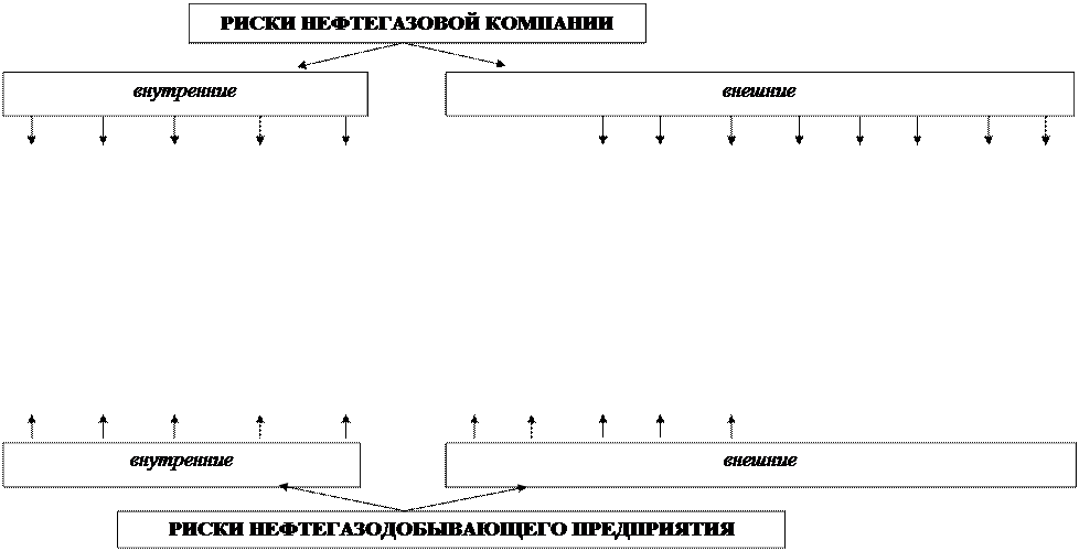 Лекция 22. Инновации и риск в деятельности предприятия - student2.ru