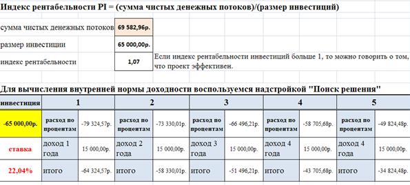 Лекция 3. Оценка реальных инвестиций - student2.ru