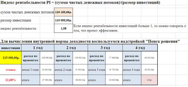 Лекция 3. Оценка реальных инвестиций - student2.ru