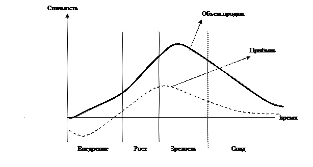 Лекция 4. Товарная политика предприятия - student2.ru