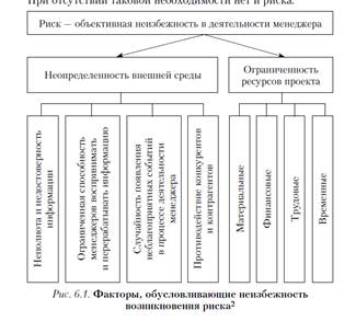 Лекция 4 Управление проектными рисками - student2.ru