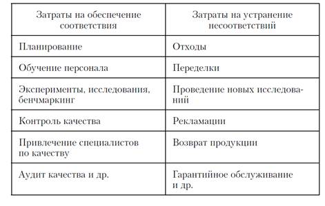 Лекция 8. Управление качеством проекта - student2.ru