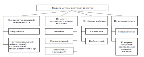 Лекция 8. Управление качеством проекта - student2.ru
