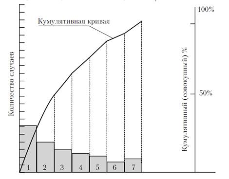 Лекция 8. Управление качеством проекта - student2.ru