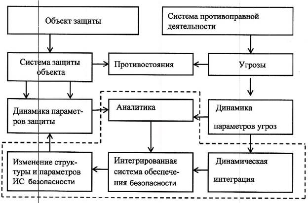 Лекция 9. Блокирование техносферных угроз. - student2.ru