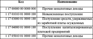 ЛЕКЦИЯ № 3. Бюджетная классификация, доходы и расходы бюджета - student2.ru